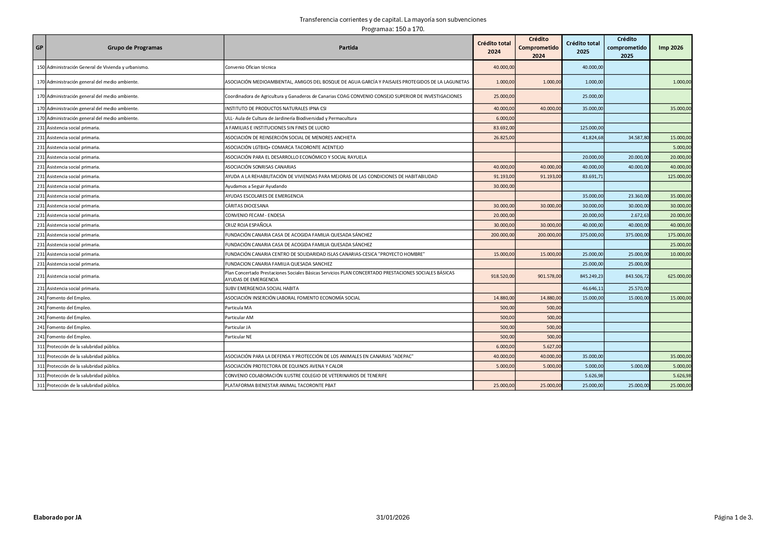 Subvenciones 150 311 page 0001