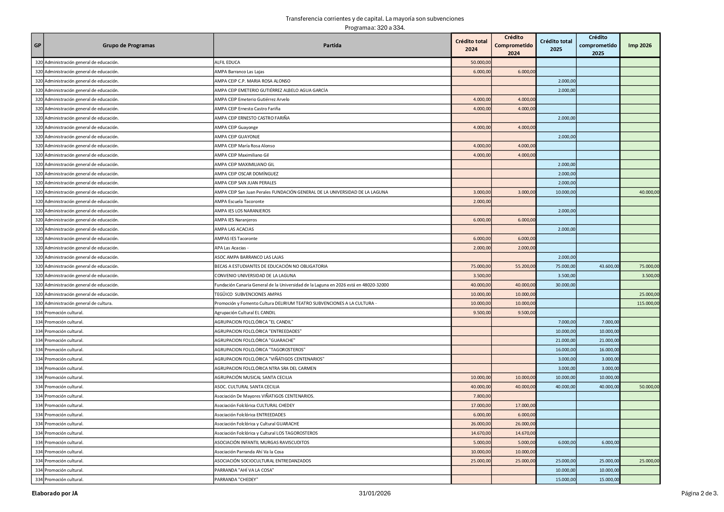 Subvenciones 320 334 page 0001