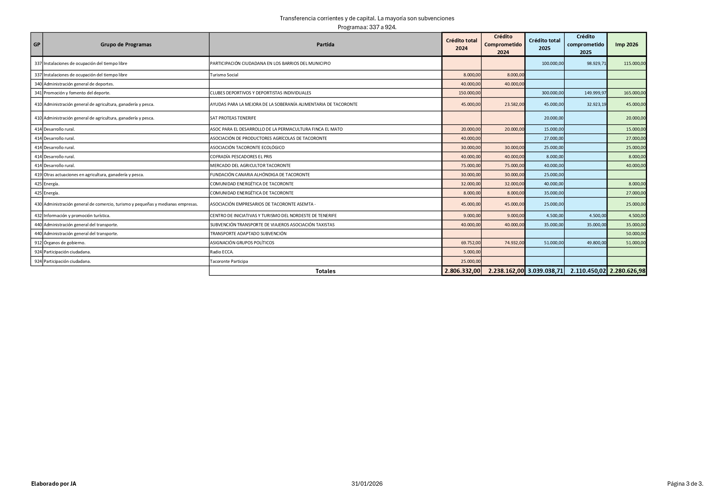 Subvenciones 337 924 page 0001
